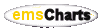 emsCharts